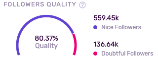 Influencity Follower Quality Metric