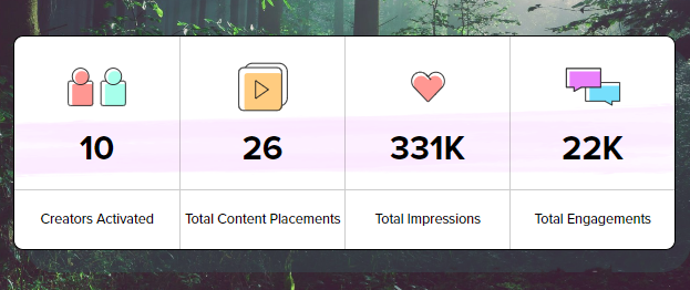 Byrna case study results