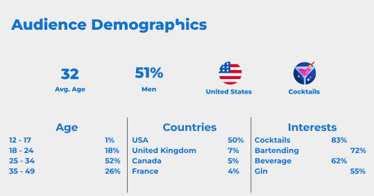 Unrated Wine demographic 