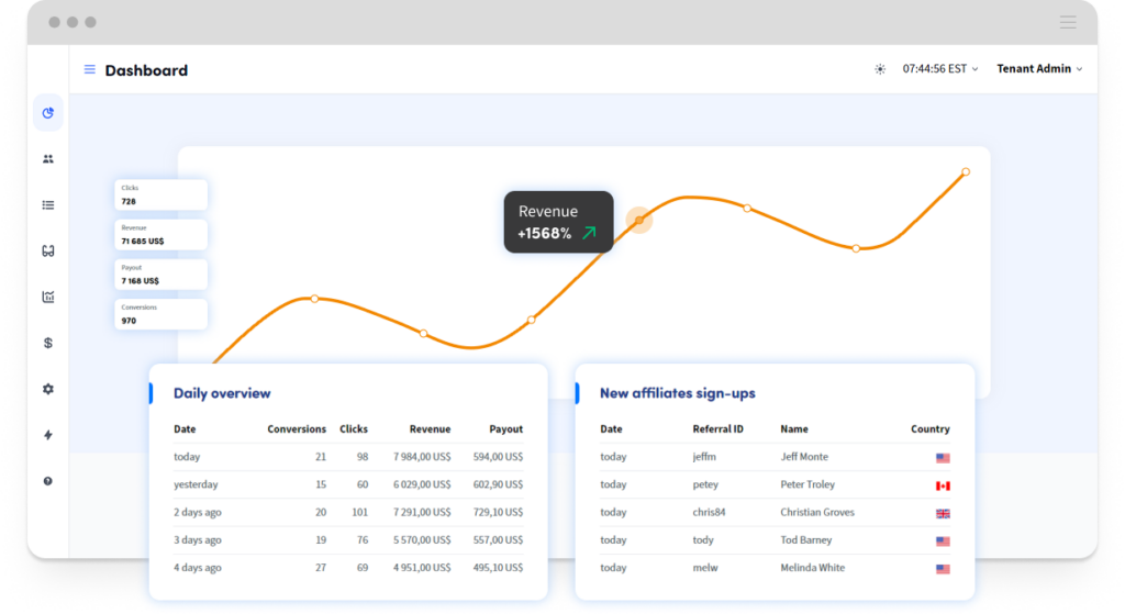 Trackdesk dashboard demo