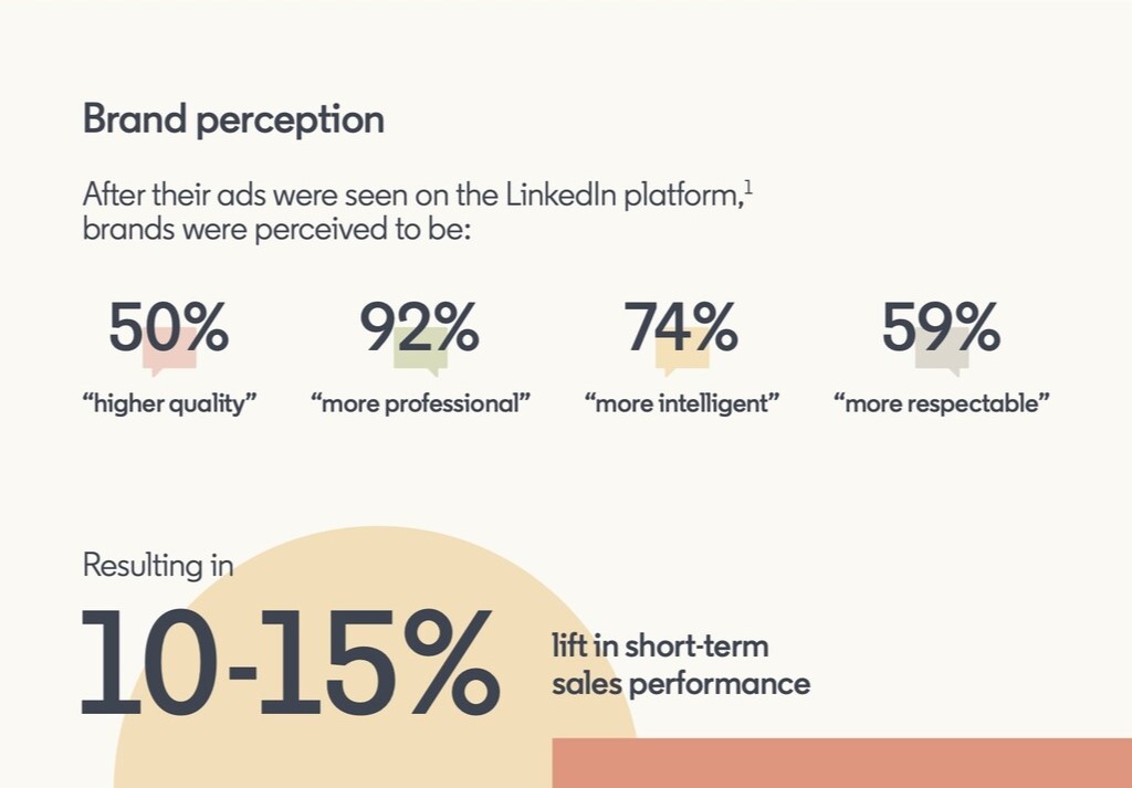 LinkedIn brand perception - 8 marketing channels for maximizing ROI