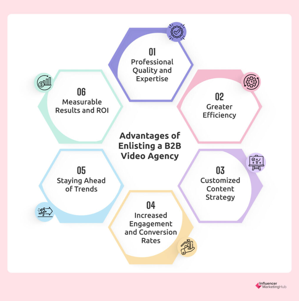 Advantages Enlisting B2B Video Agency