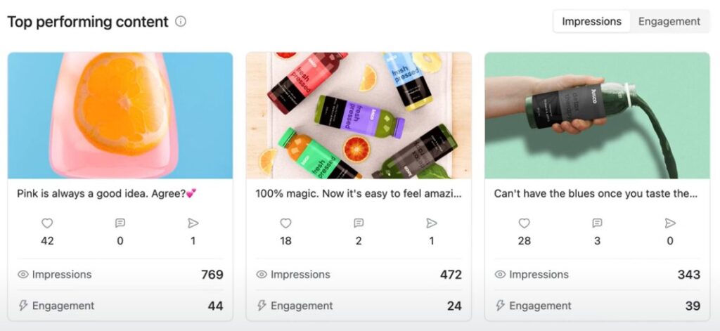 Top performing content