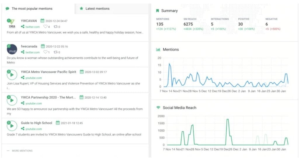 How Rethink Canada uses Brand24 to collect mentions